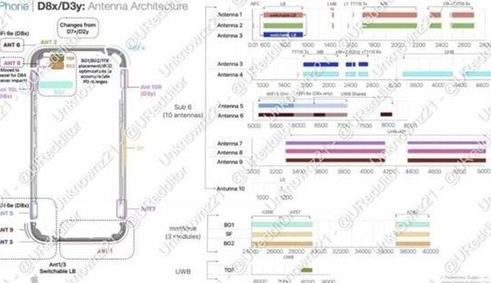 晋中苹果15维修中心分享iPhone15系列配置怎么样