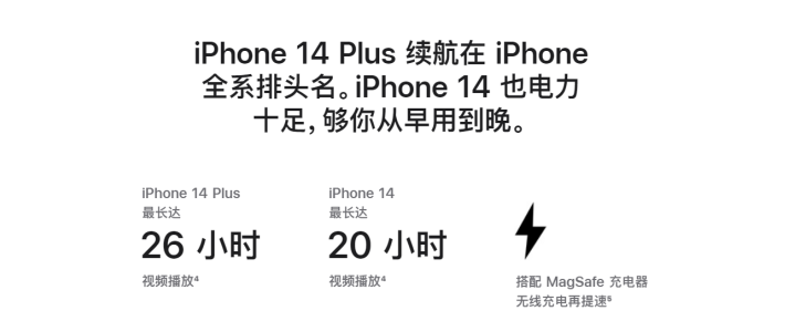 晋中苹果14维修分享iPhone14系列的电池寿命如何 