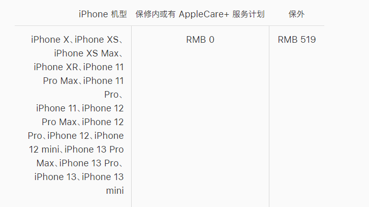 晋中苹果手机维修分享iPhone 13 系列官方维修价格是多少 