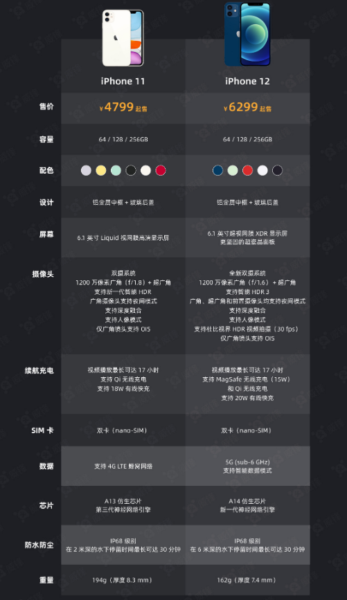 晋中苹果手机维修分享今晚，你买iPhone 12 还是 iPhone 11 